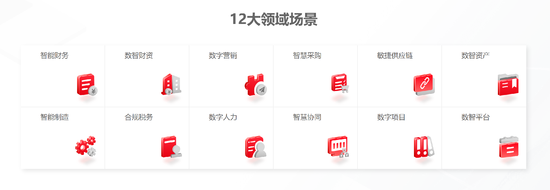 用友軟件12大(dà)領域場景